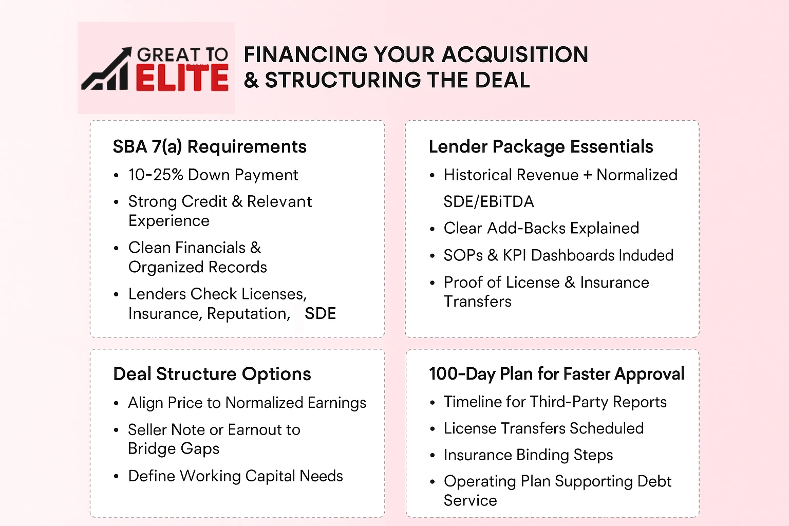 financing your acquisition and structuring the deal