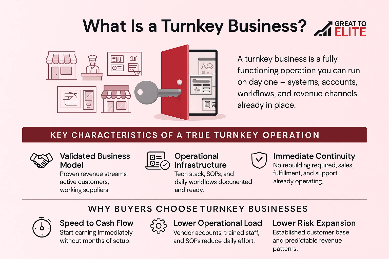 what is a turnkey business and why do people choose buying a turnkey business