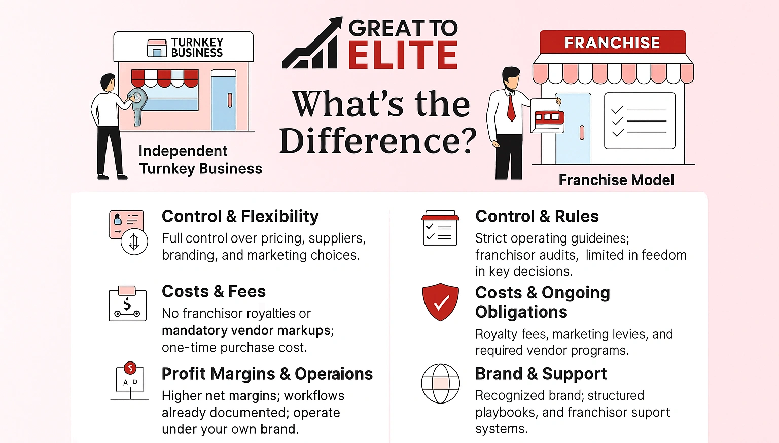 what is the difference between turnkey model and franchise