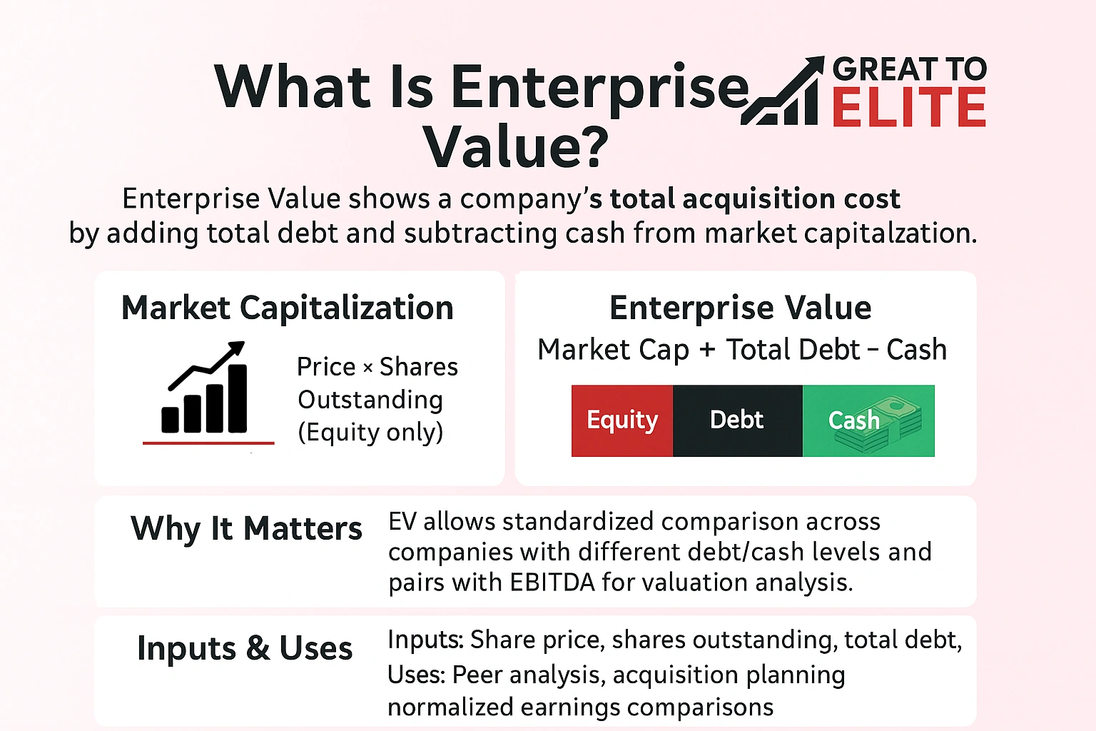 what is enterprise value