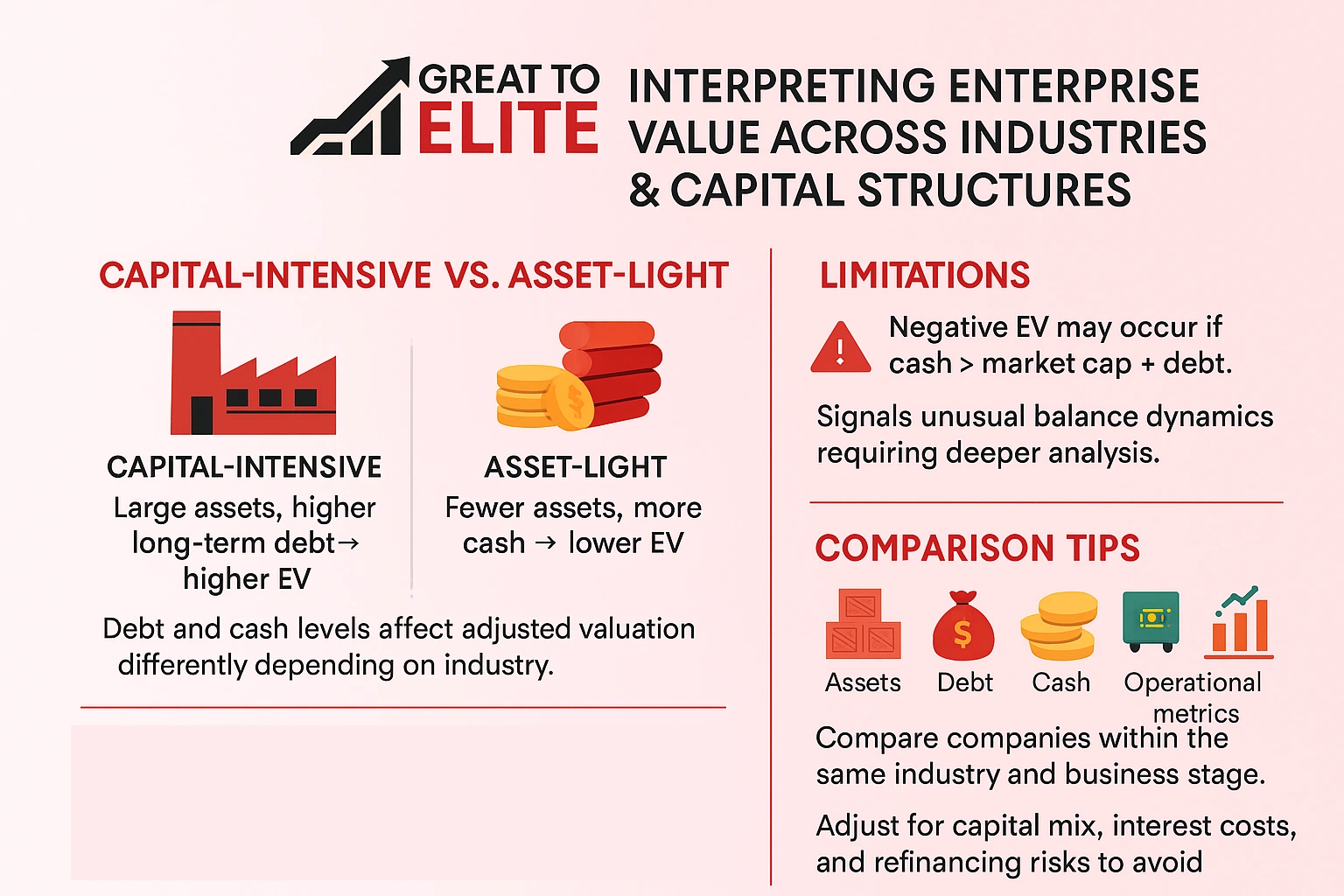 interpreting enterprise value across industries