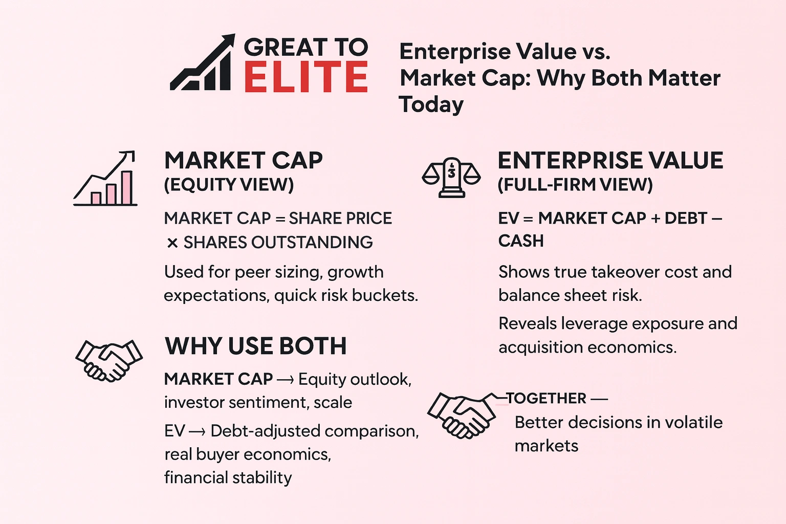 enterprise value vs market cap