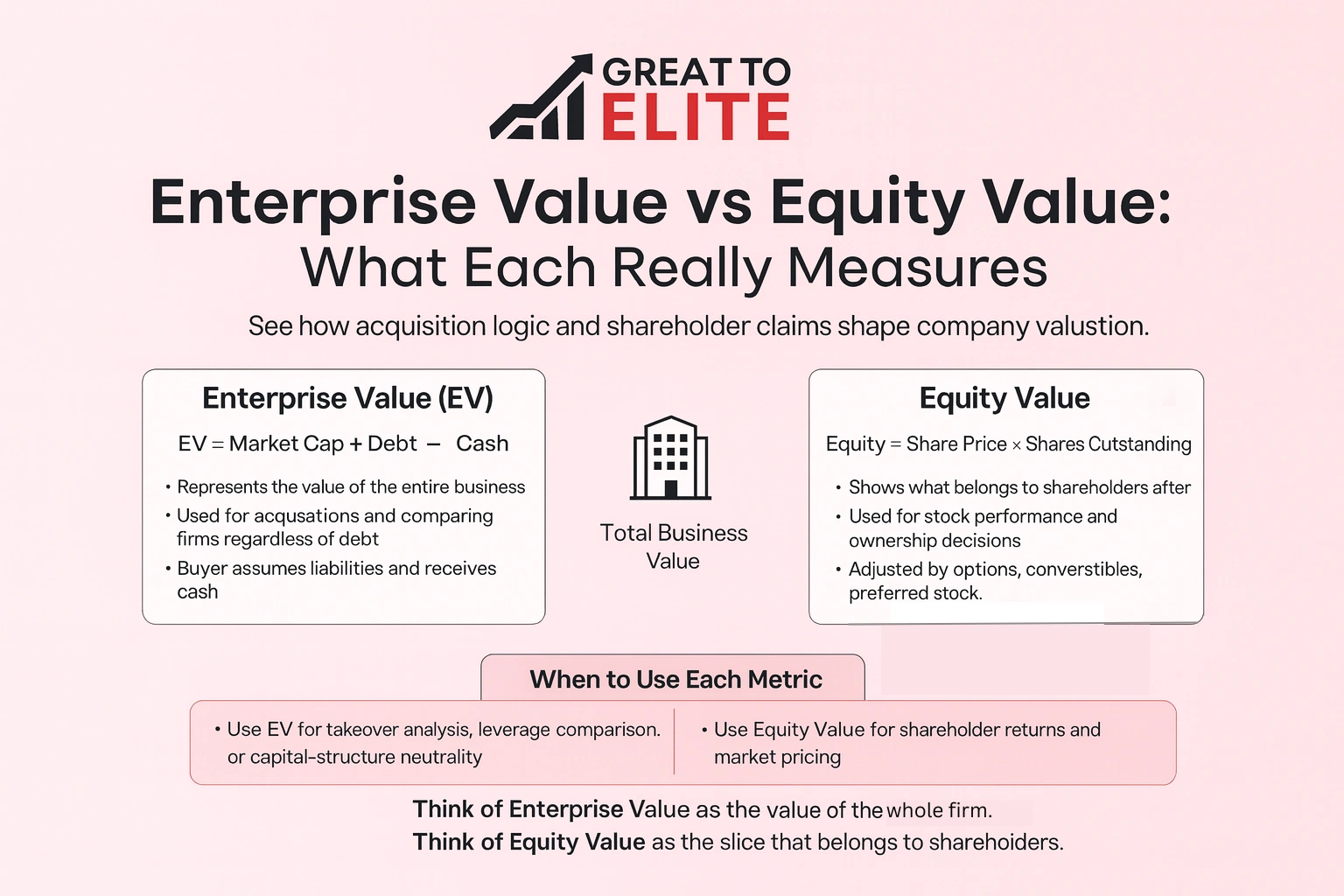 enterprise value vs equity value