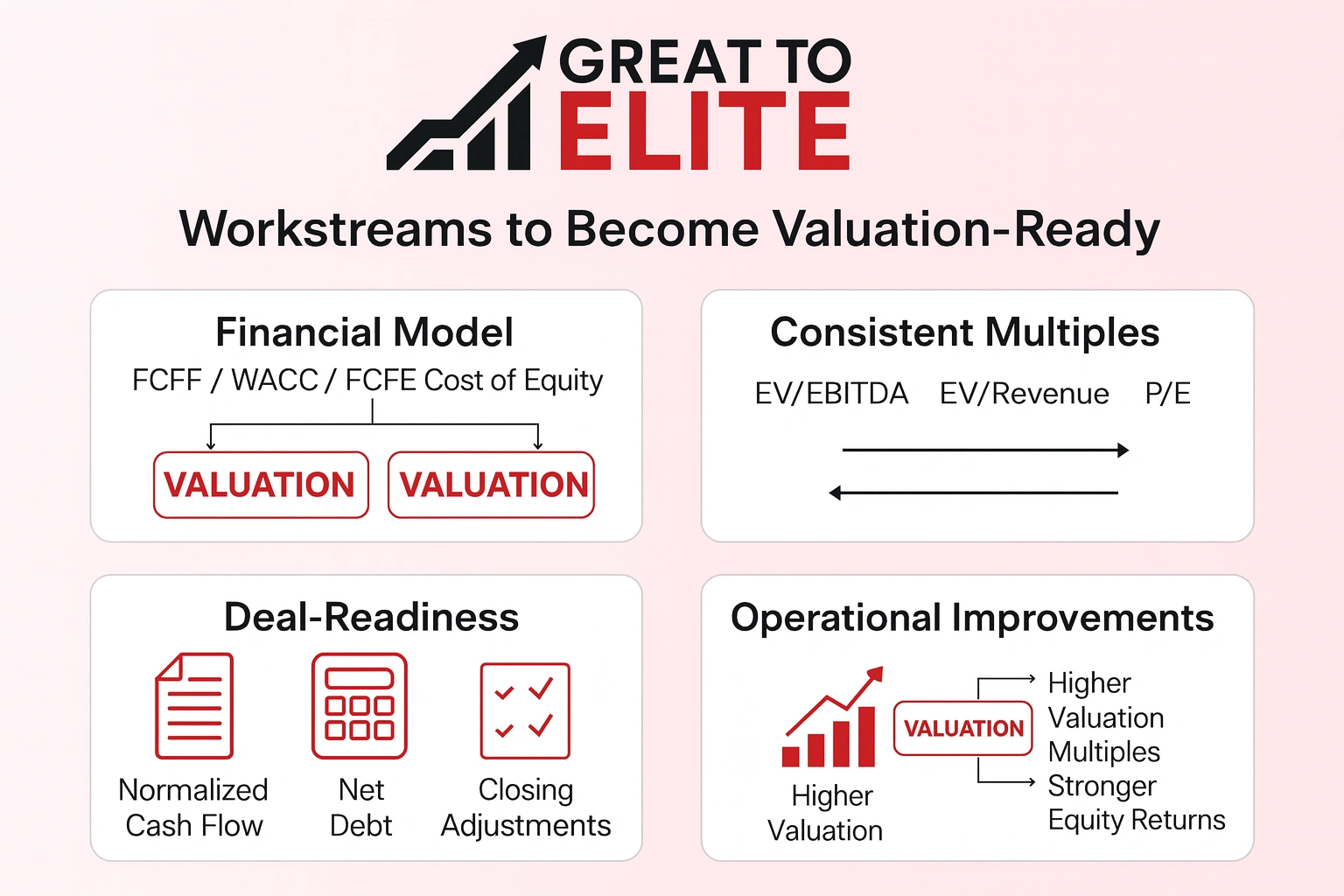 how great to elite helps businesses become valuation-ready