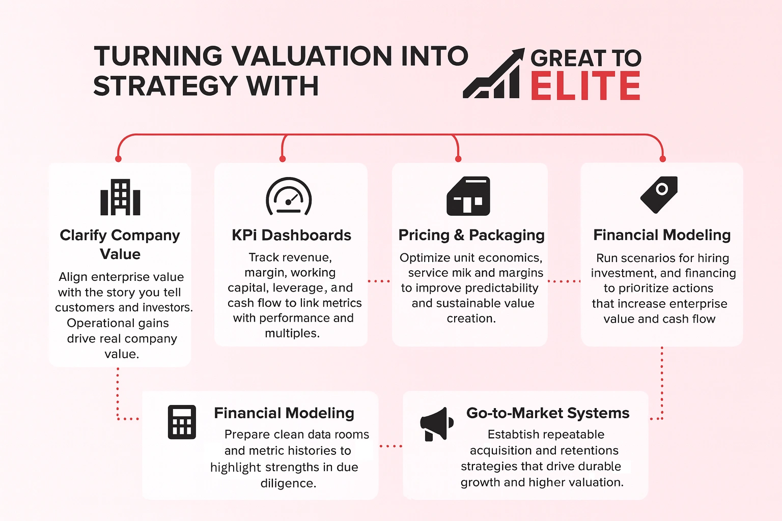 turn valuation into strategy with great to elite