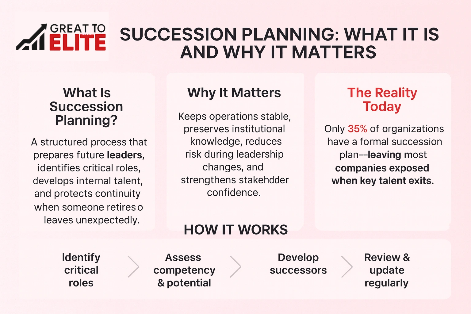 what is succession planning and why it is important