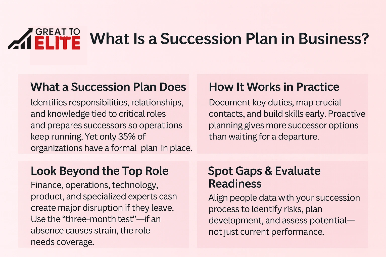 what is a succession plan in business