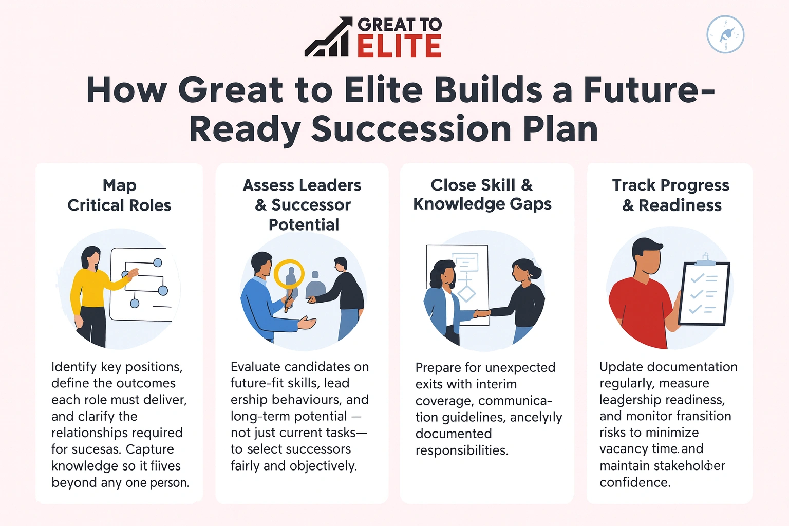 how great to elite helps you build a future ready succession plan