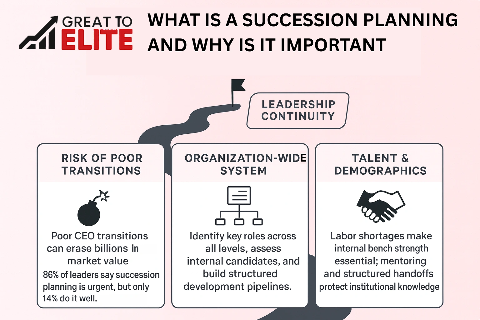 what is a succession planning and why is it important