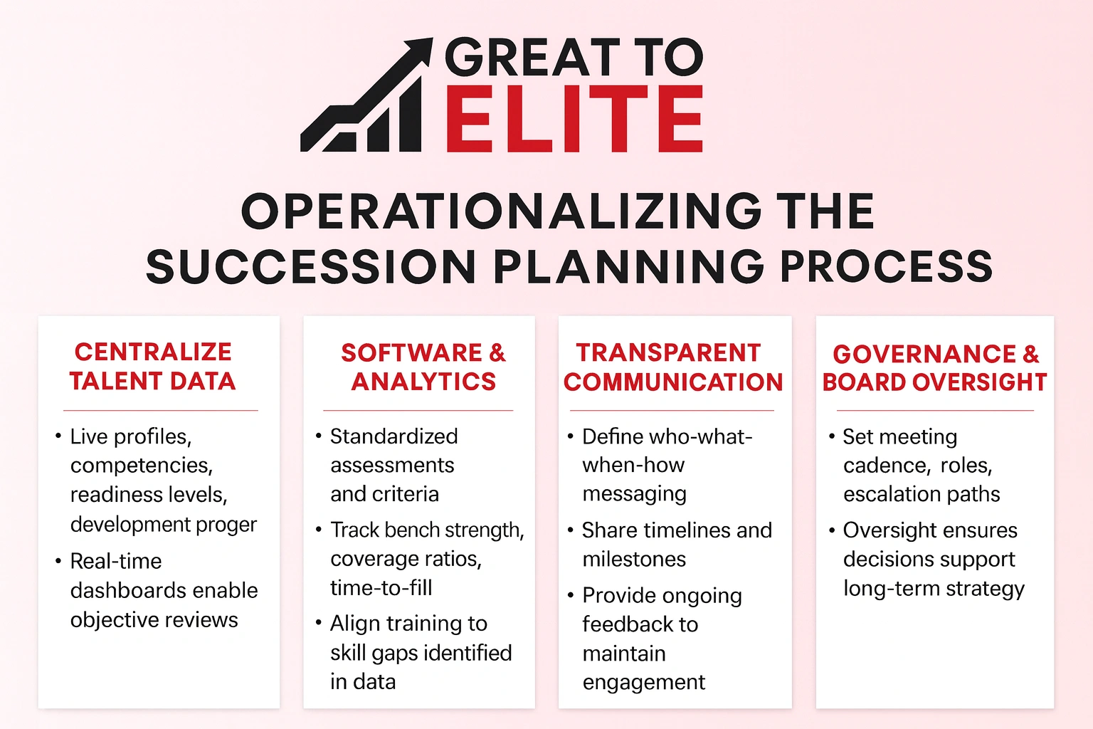 how to operationalize the succession planning process