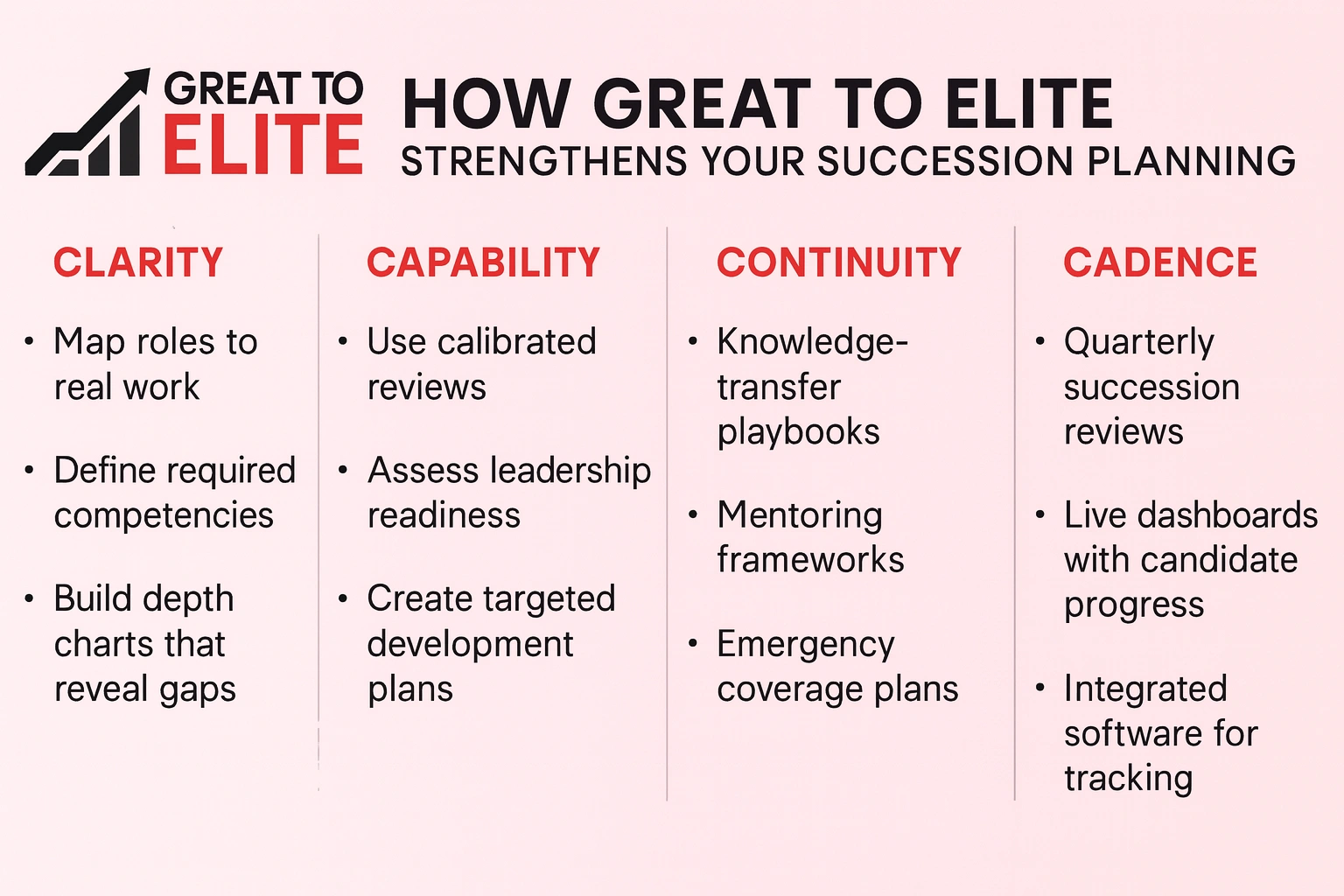 how great to elite strenghtens your succession planning