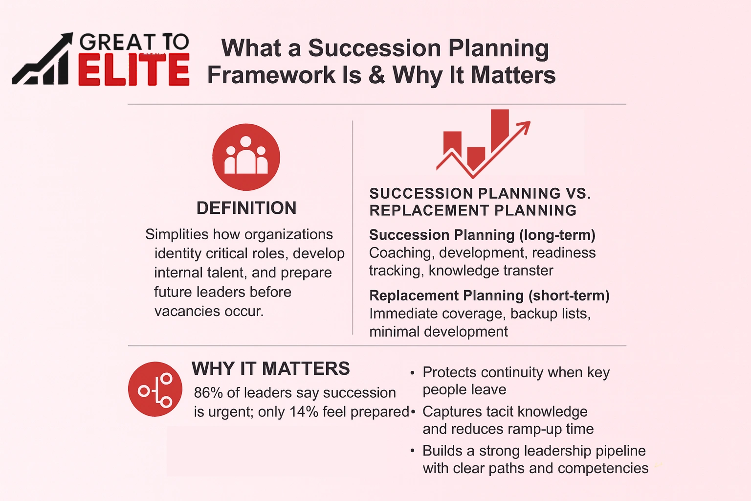 what is a succession planning framework and why is it important
