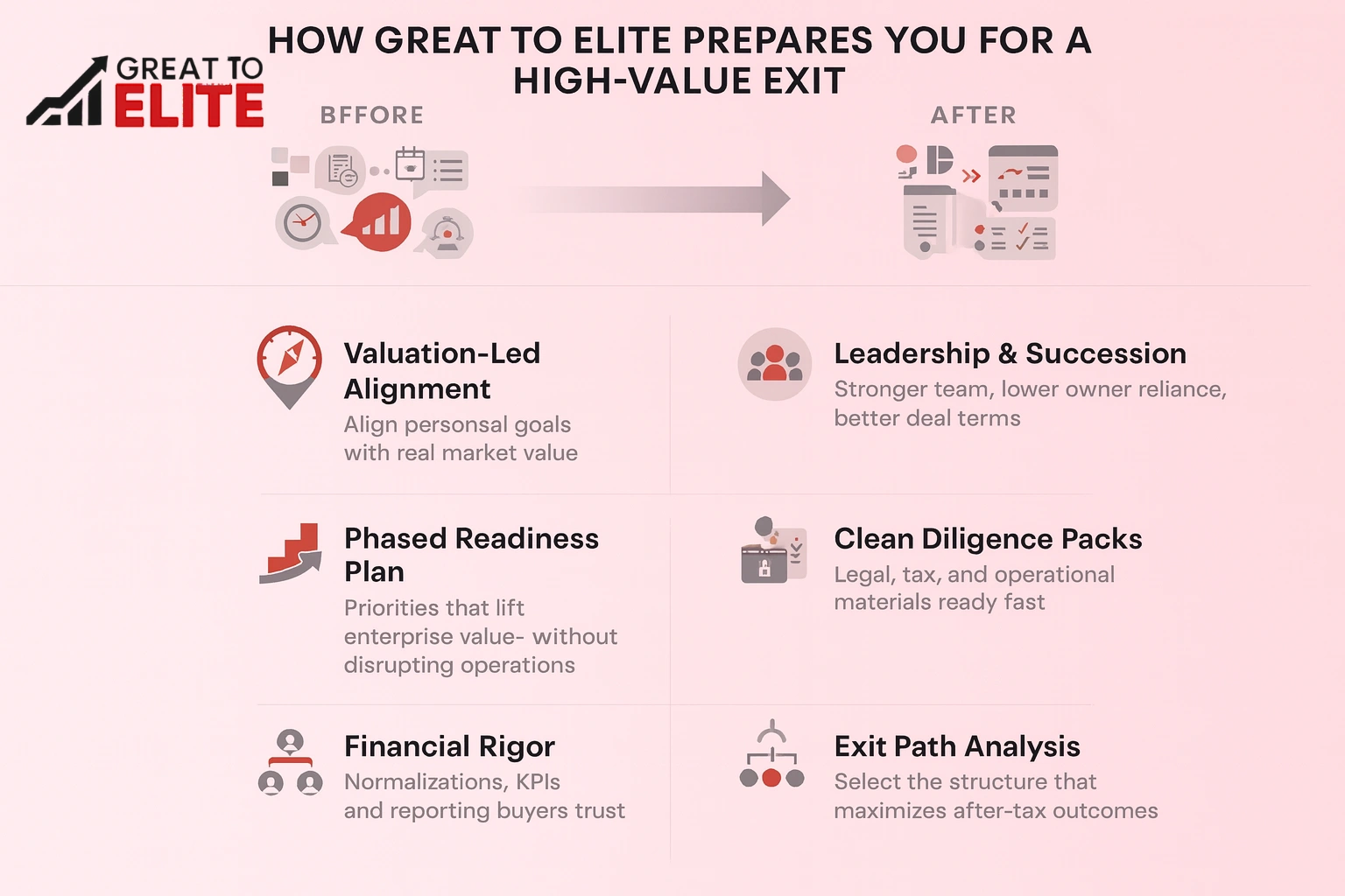 how great to elite prepares you for a high value exit