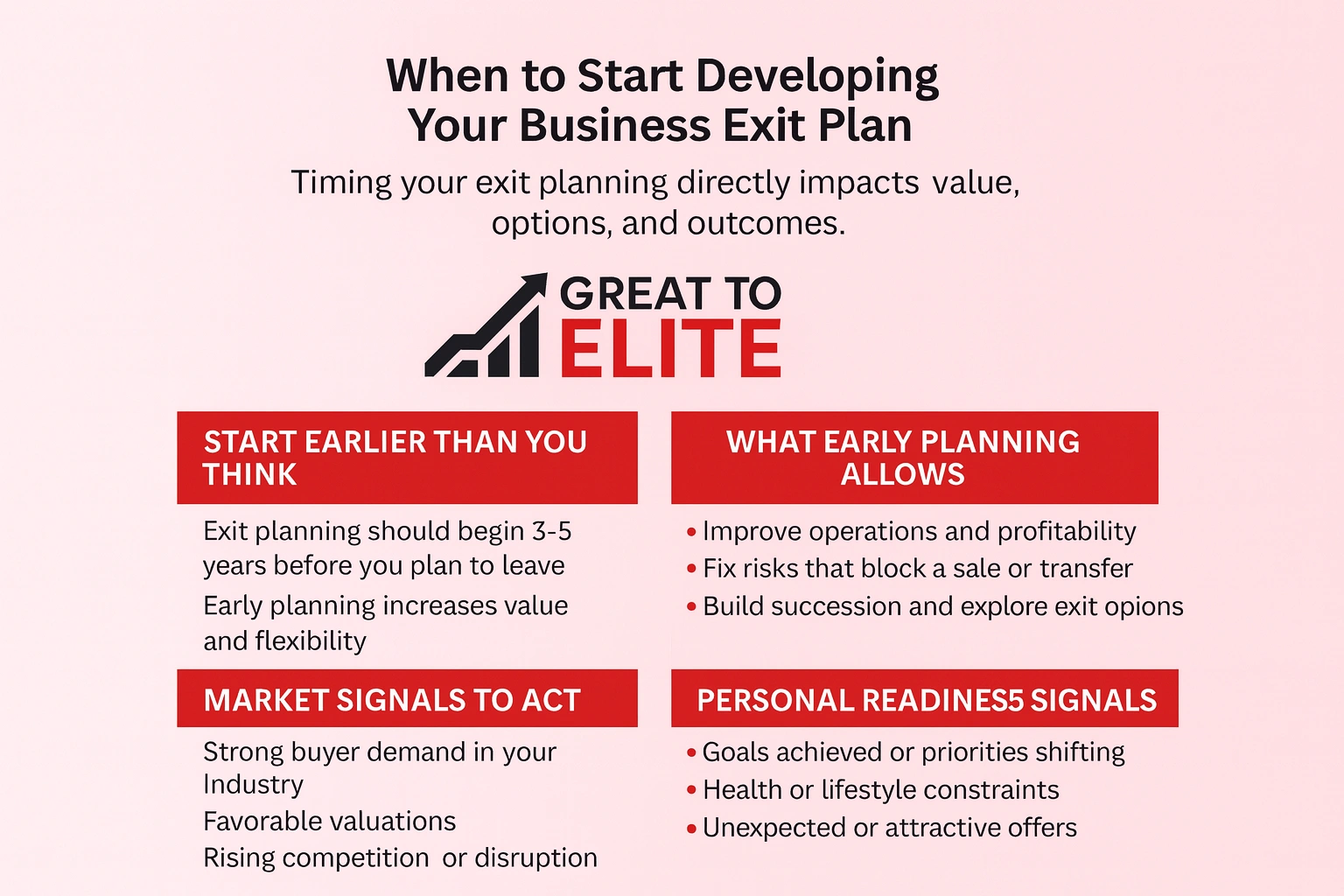when to start developing your business exit plan