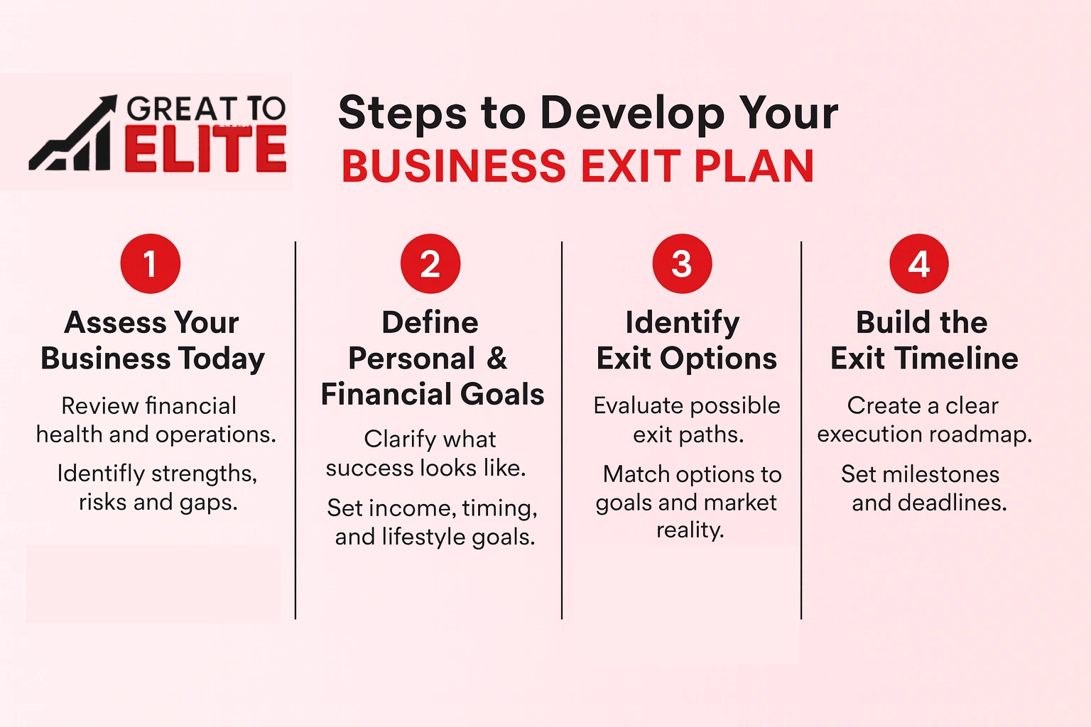 how to develop your business exit plan