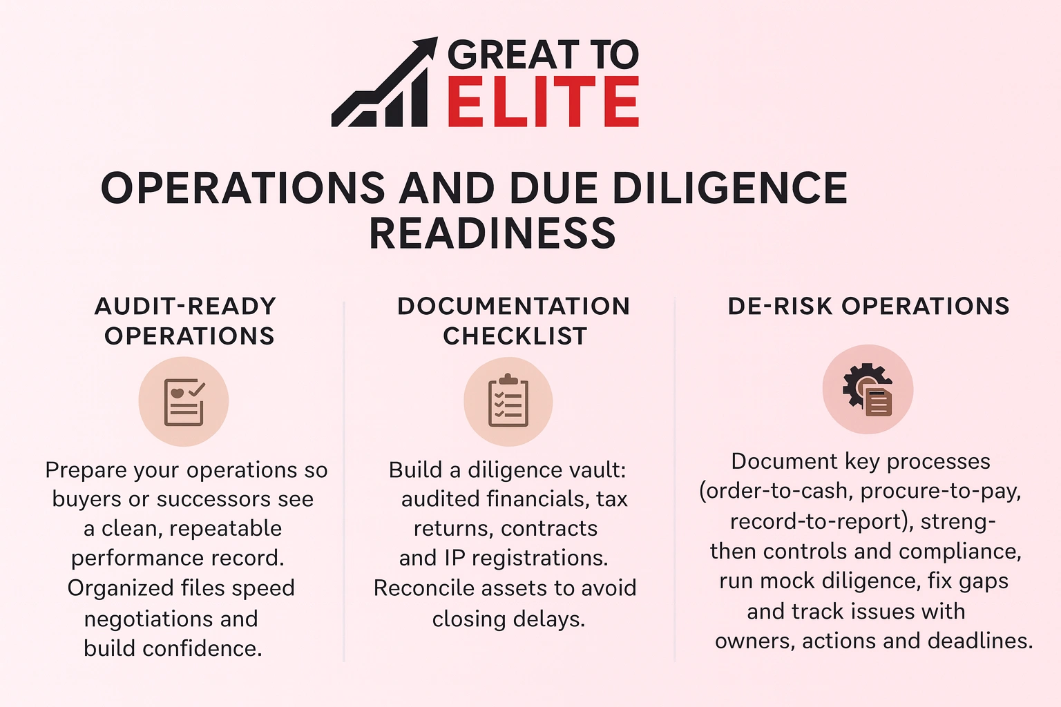 operations and due dilogence readiness when exiting a business