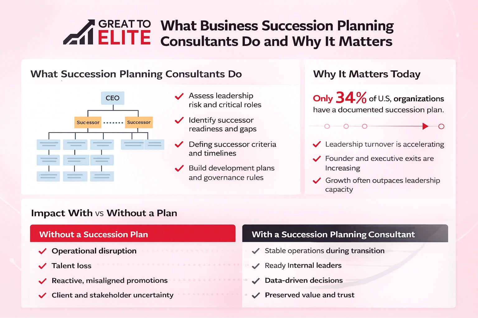 what business succession planning consultants do and why it matters