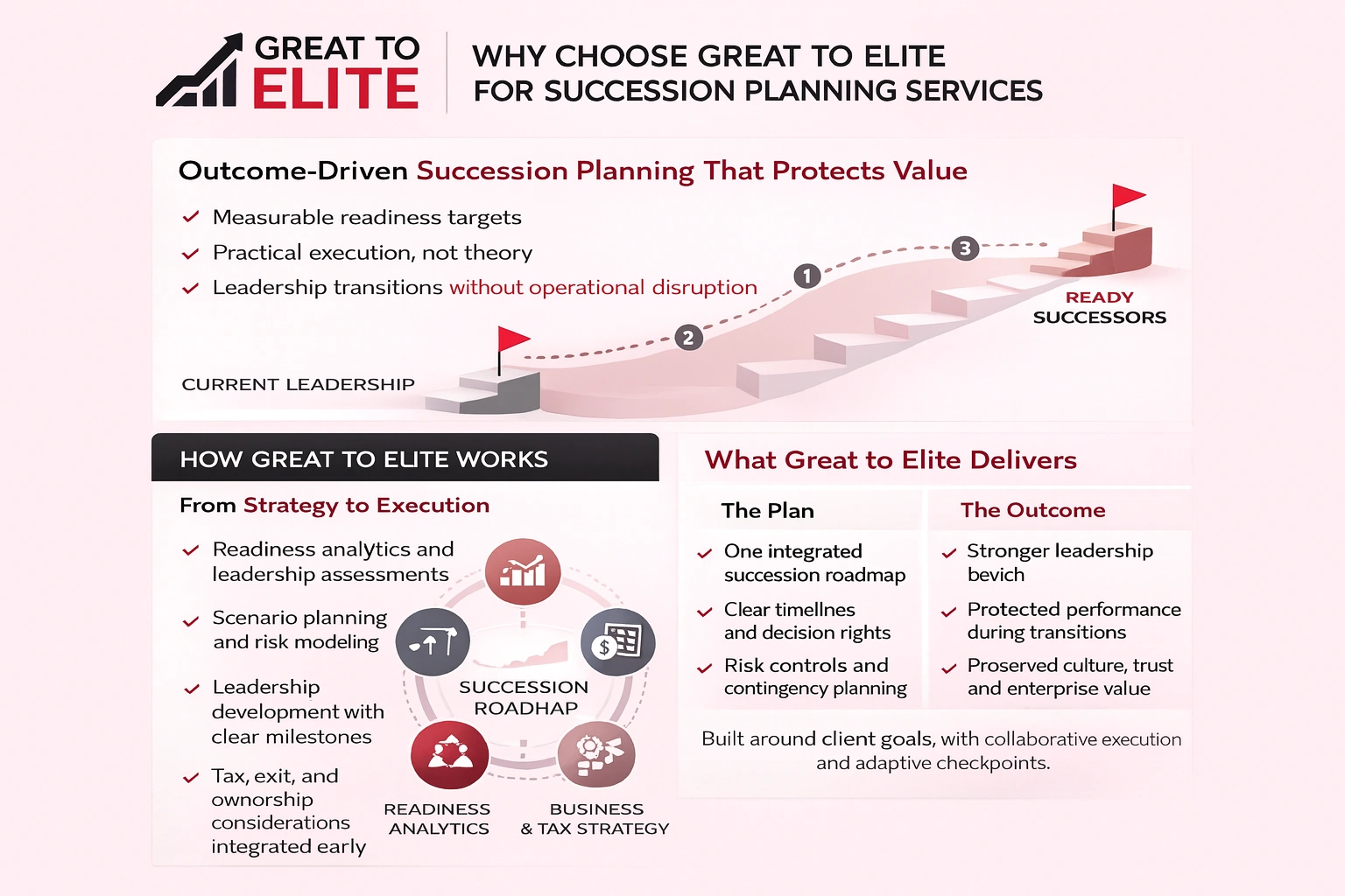 why choose great to elite for succession planning services