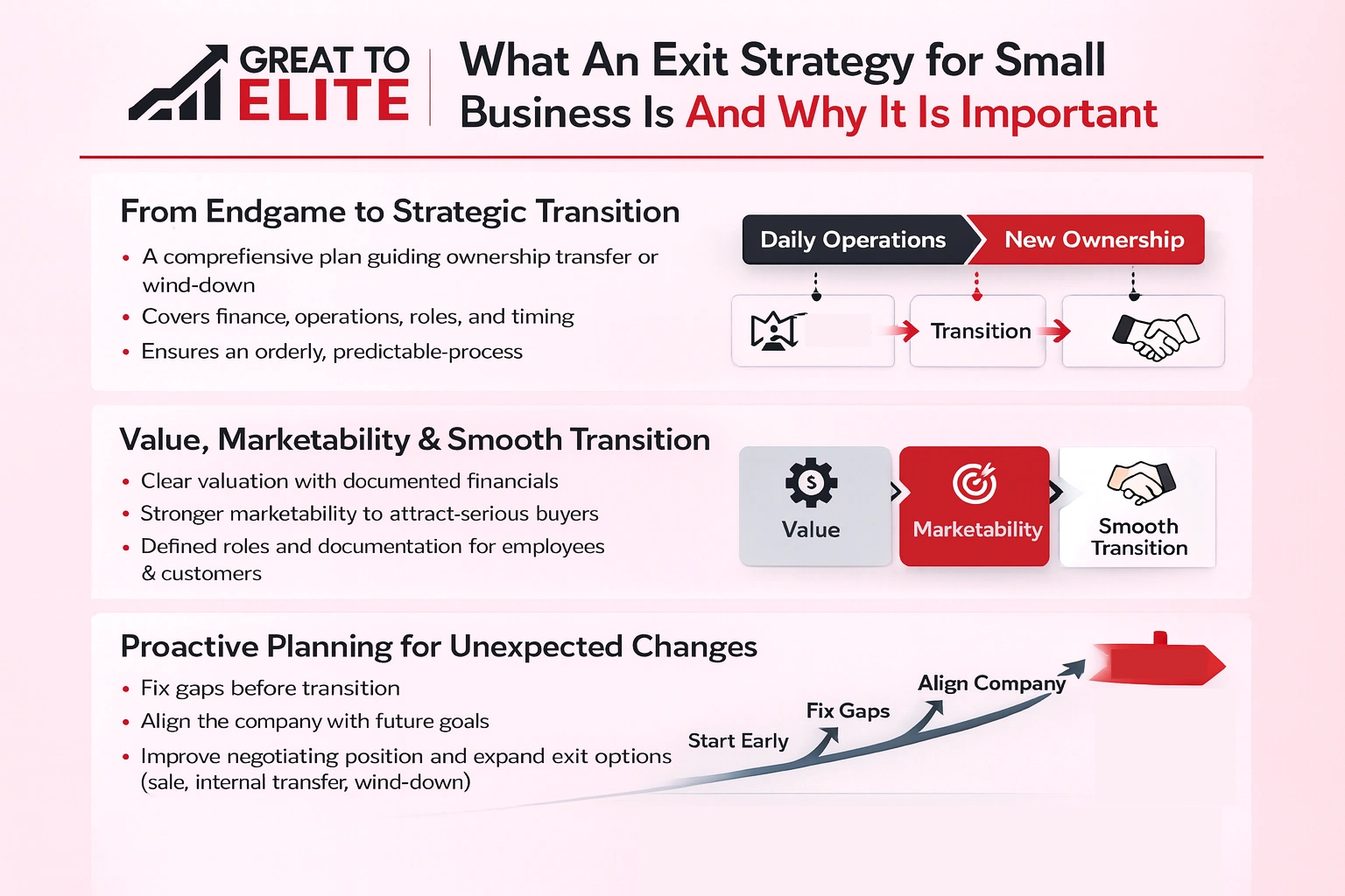 what is an exit strategy for small business and why it is important