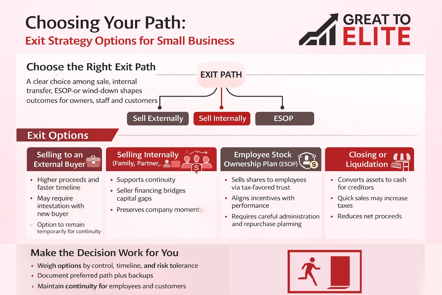 busienss exit strategy options for small businesses