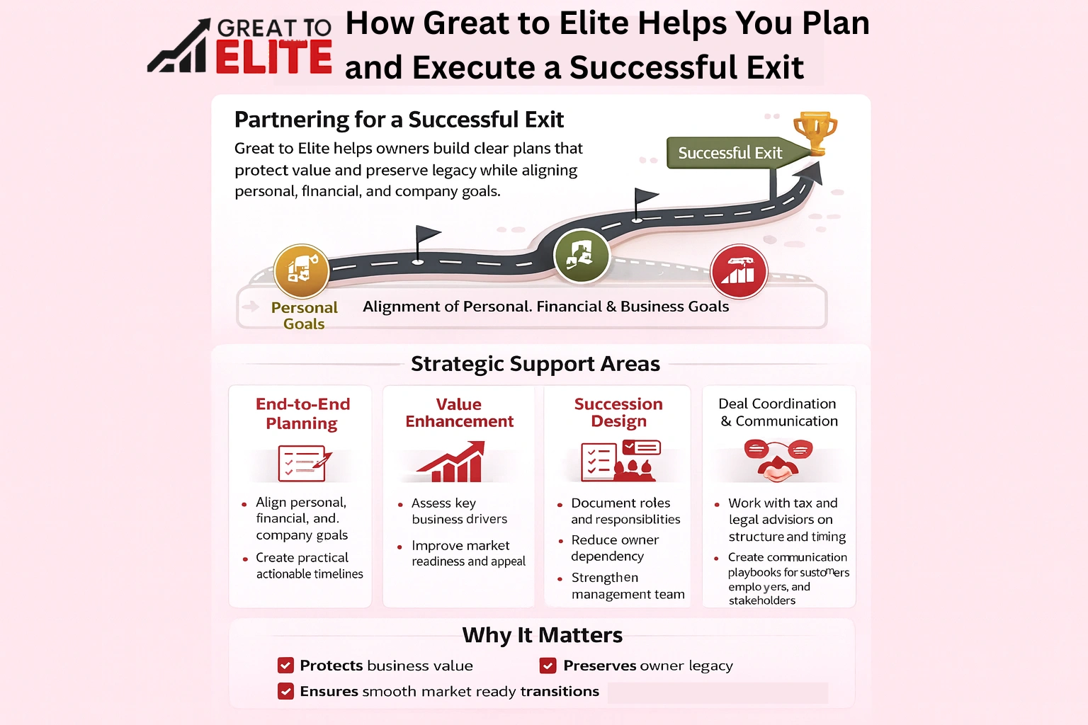 how great to elite helps you plan and execute a successful exit