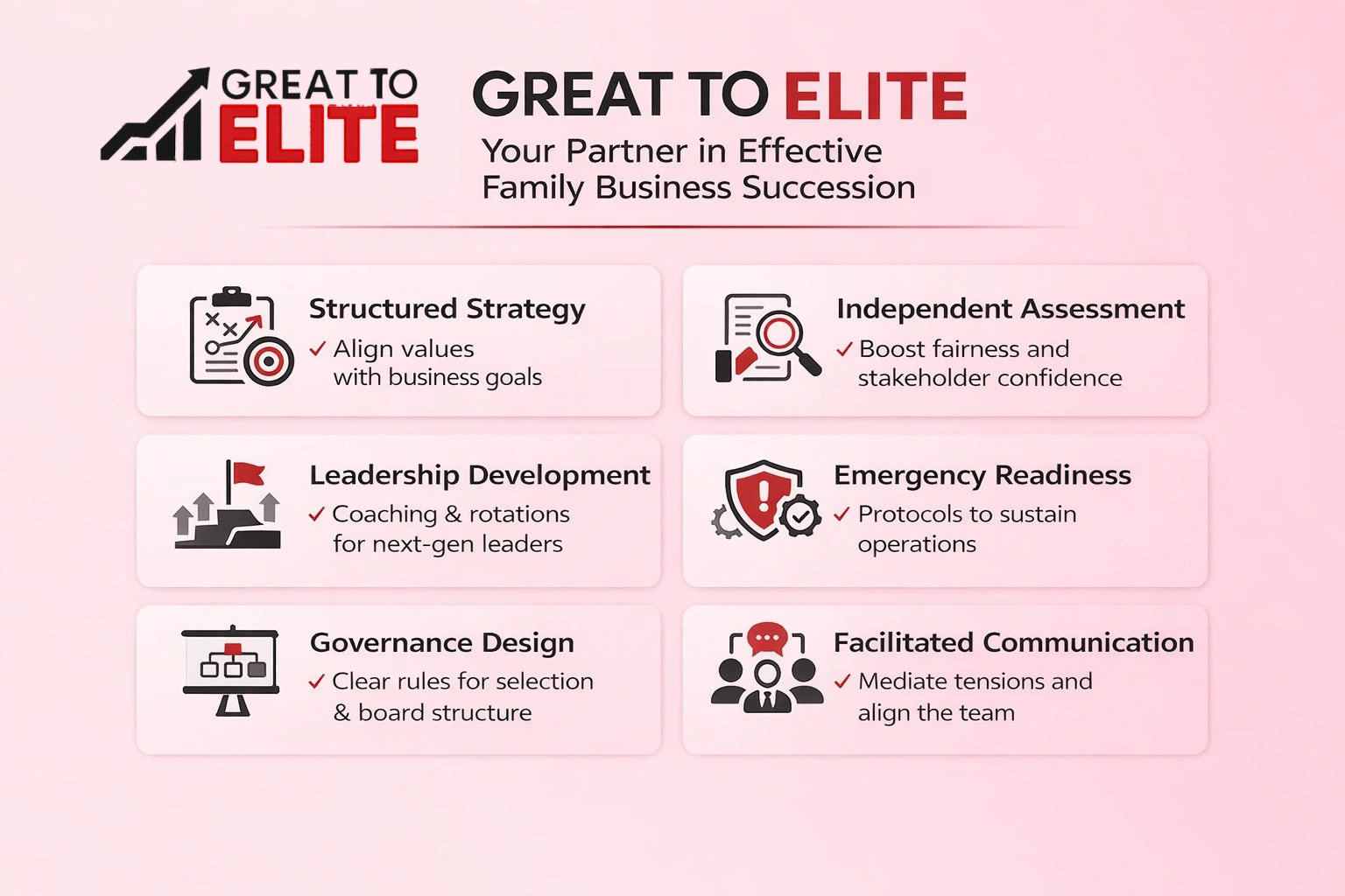 great to elite your partner in effective family business succession