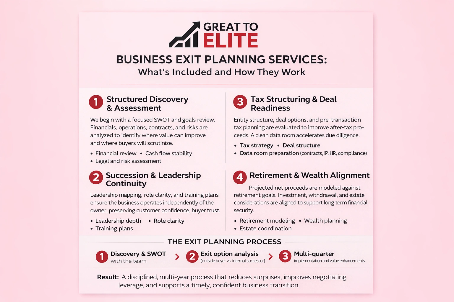 what do the business exit planning services include