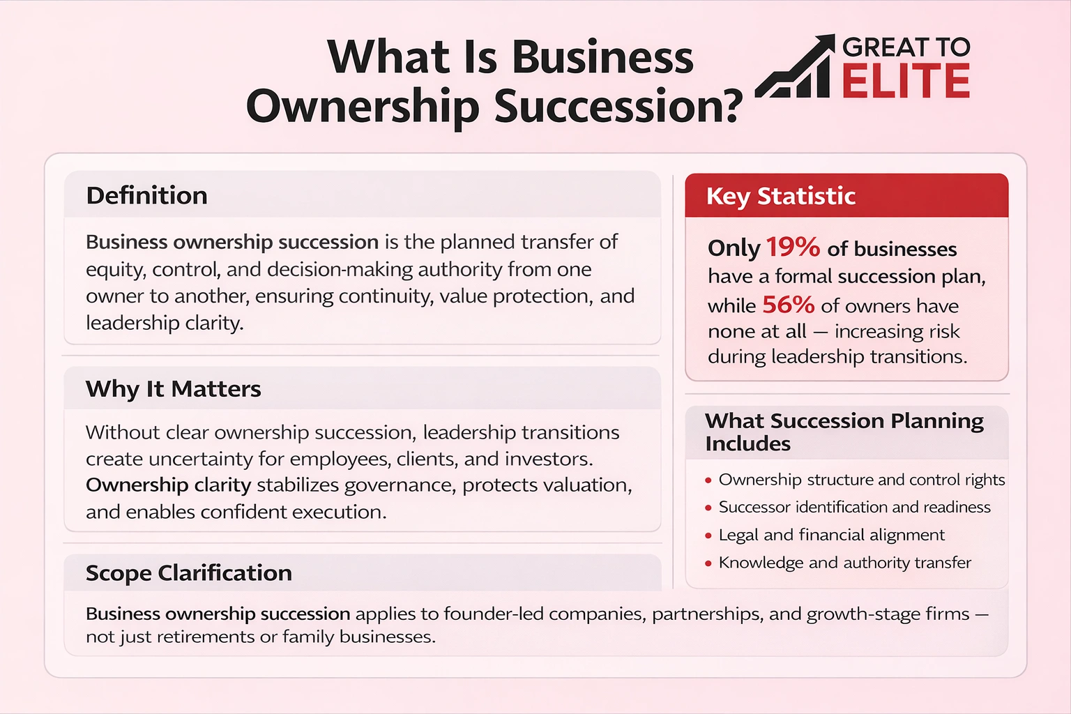 what is business ownership succession