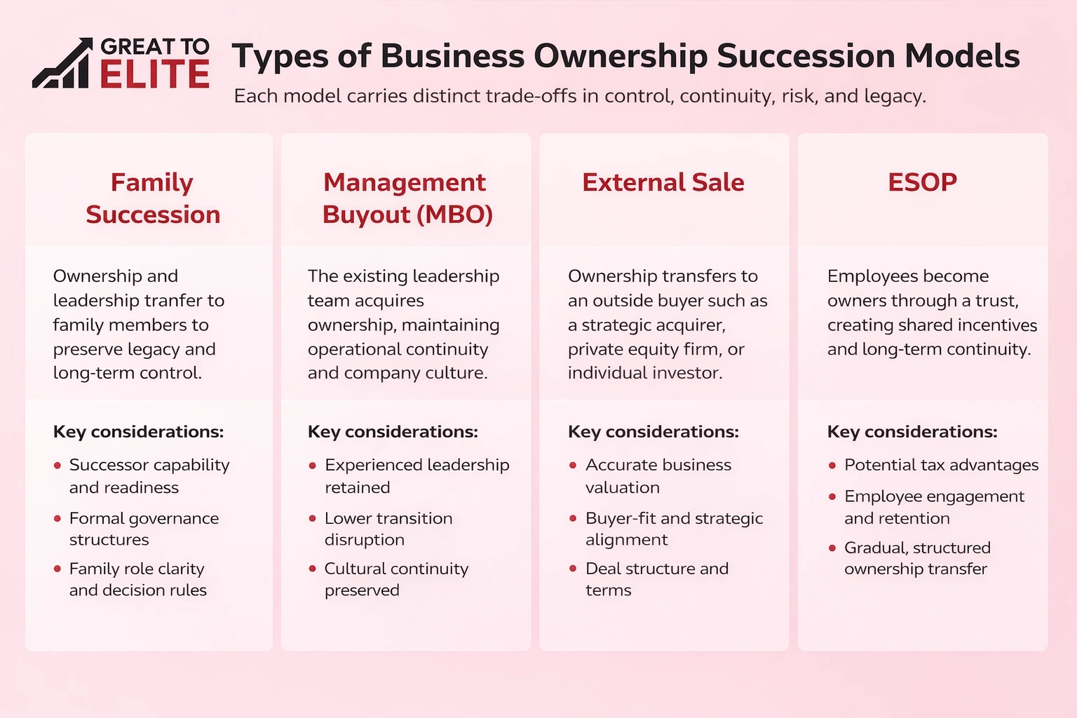 types of business owenrship succession models