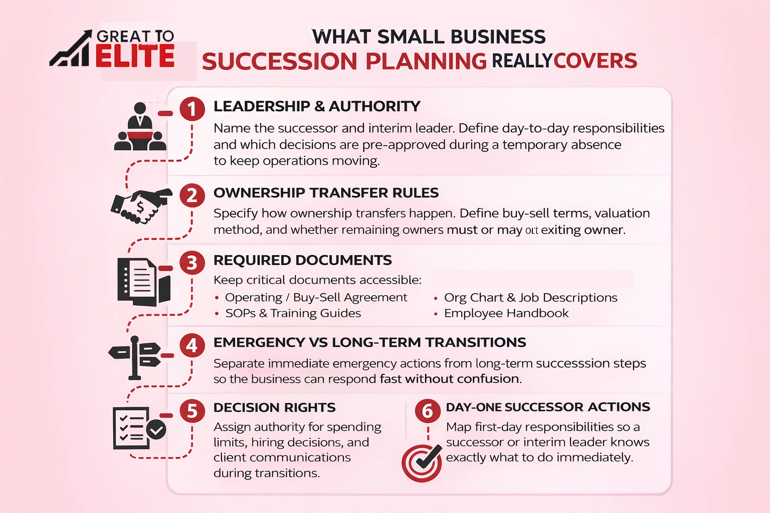 what small business succession planning really covers