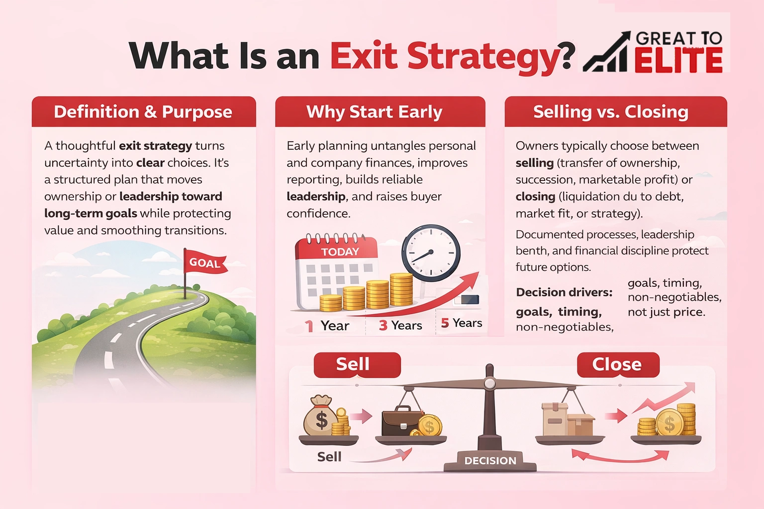 what is an exit strategy