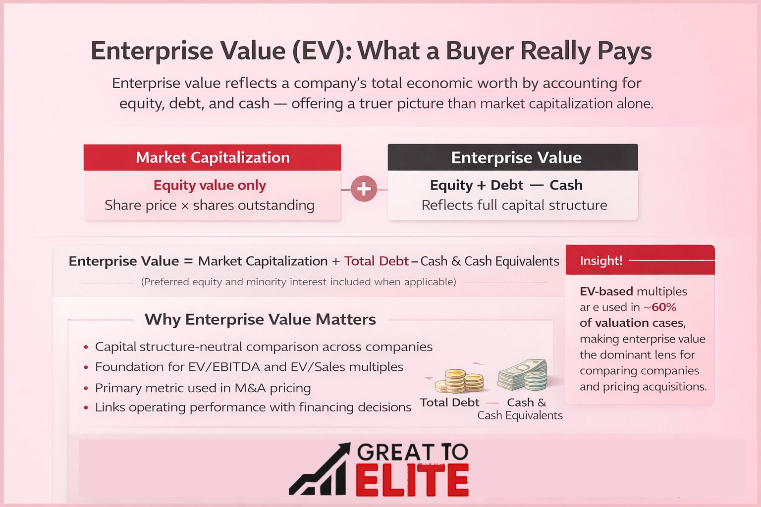 what is enterprise value