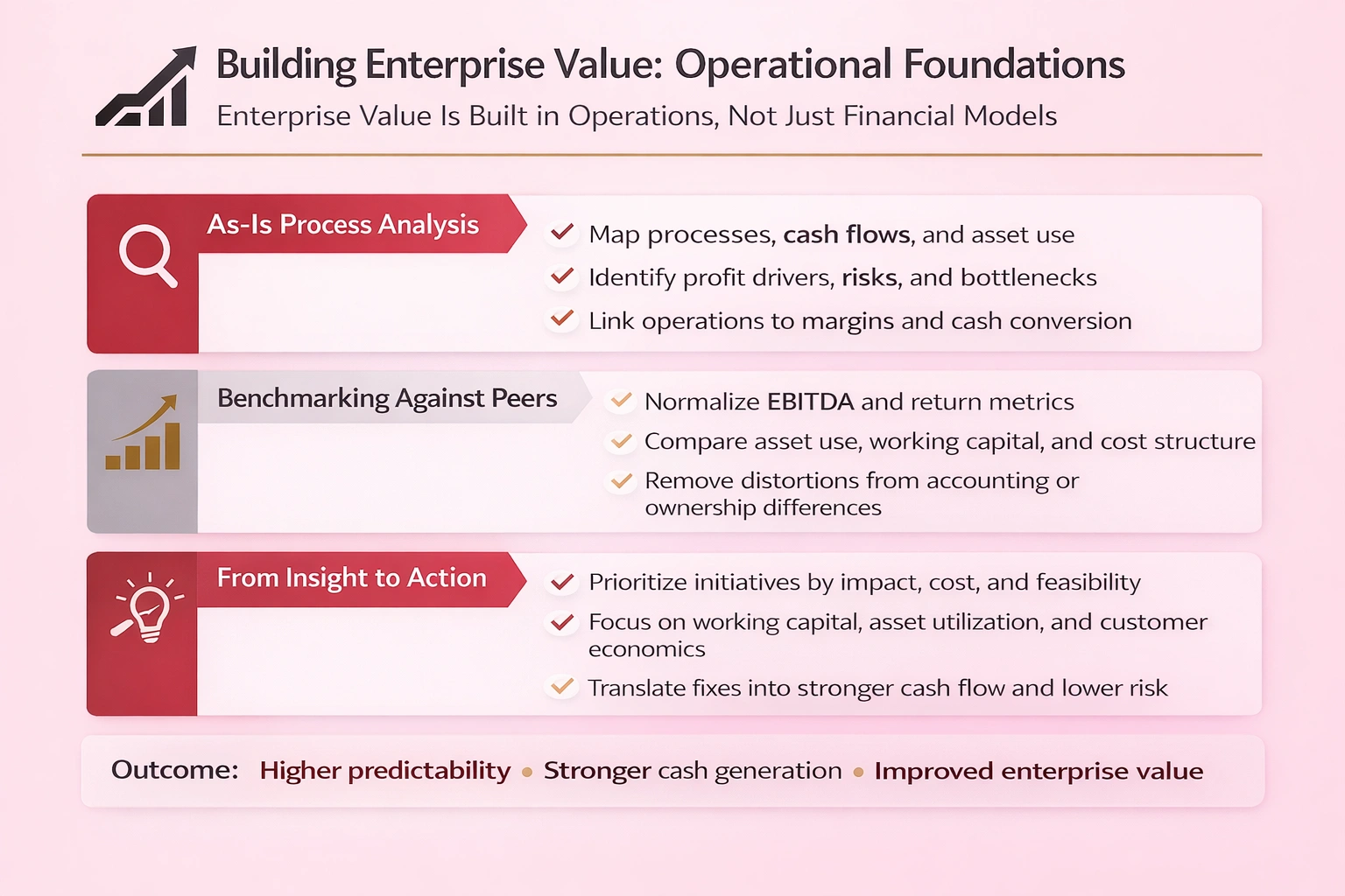 Building Enterprise Value: Operational Foundations
