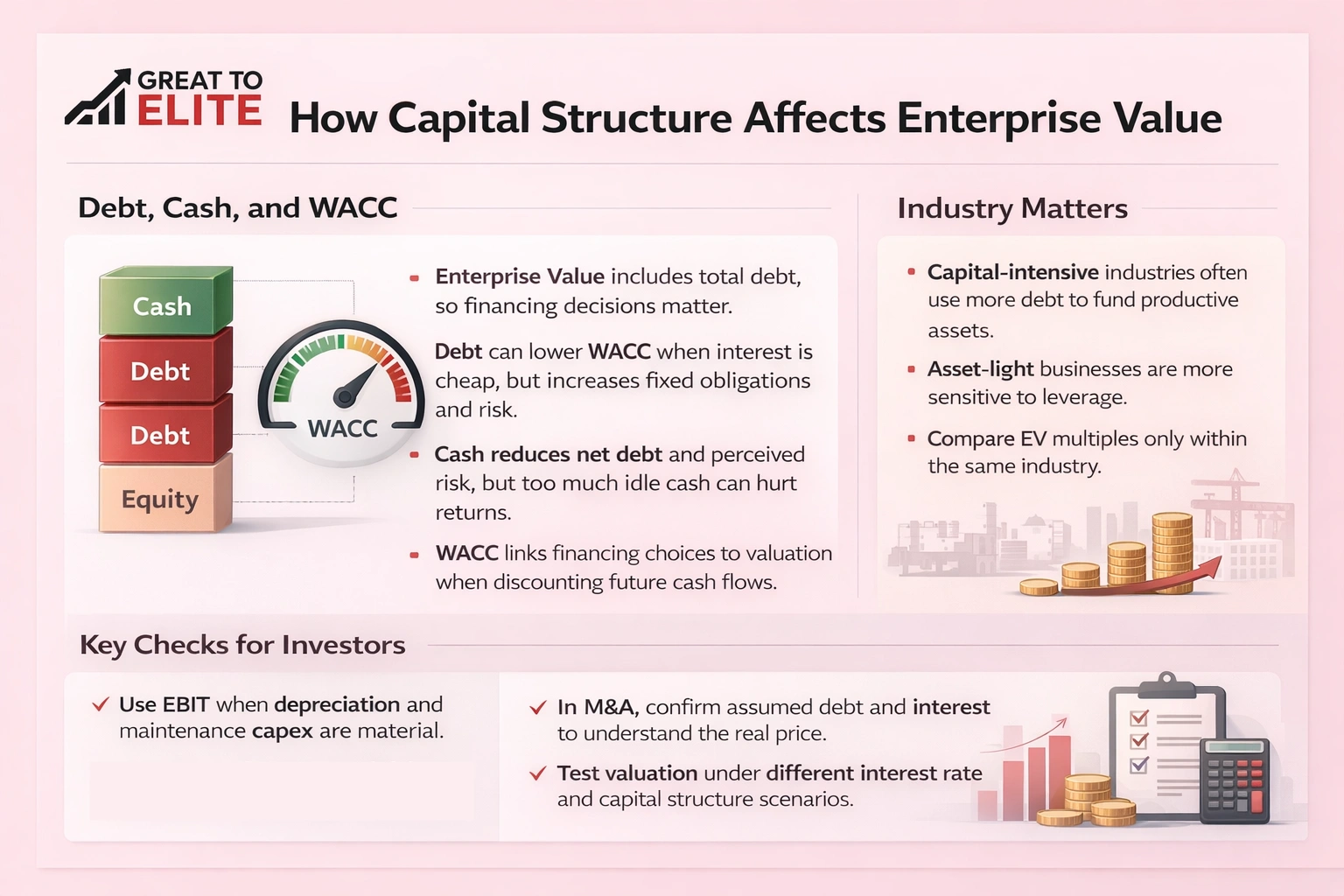 how capital sutructure affects enterprise value