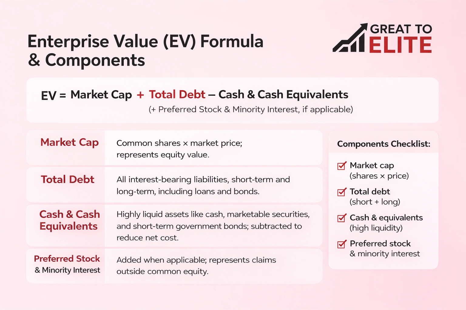 how to calculate enterprise value 