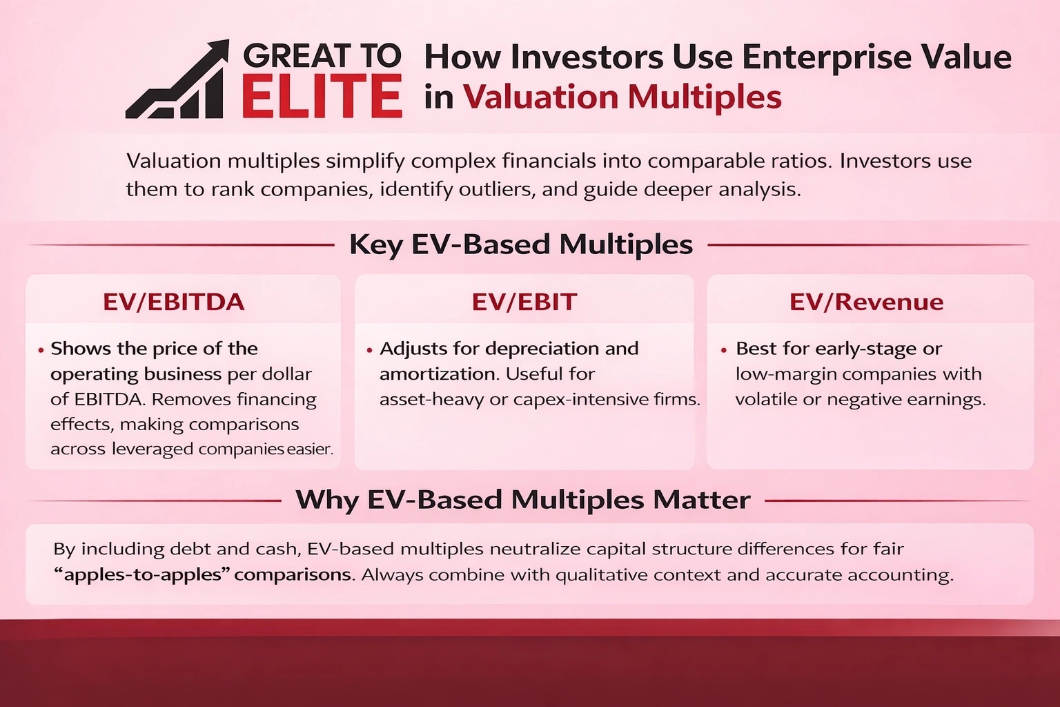 how investors use enterprise value in valuation multiples