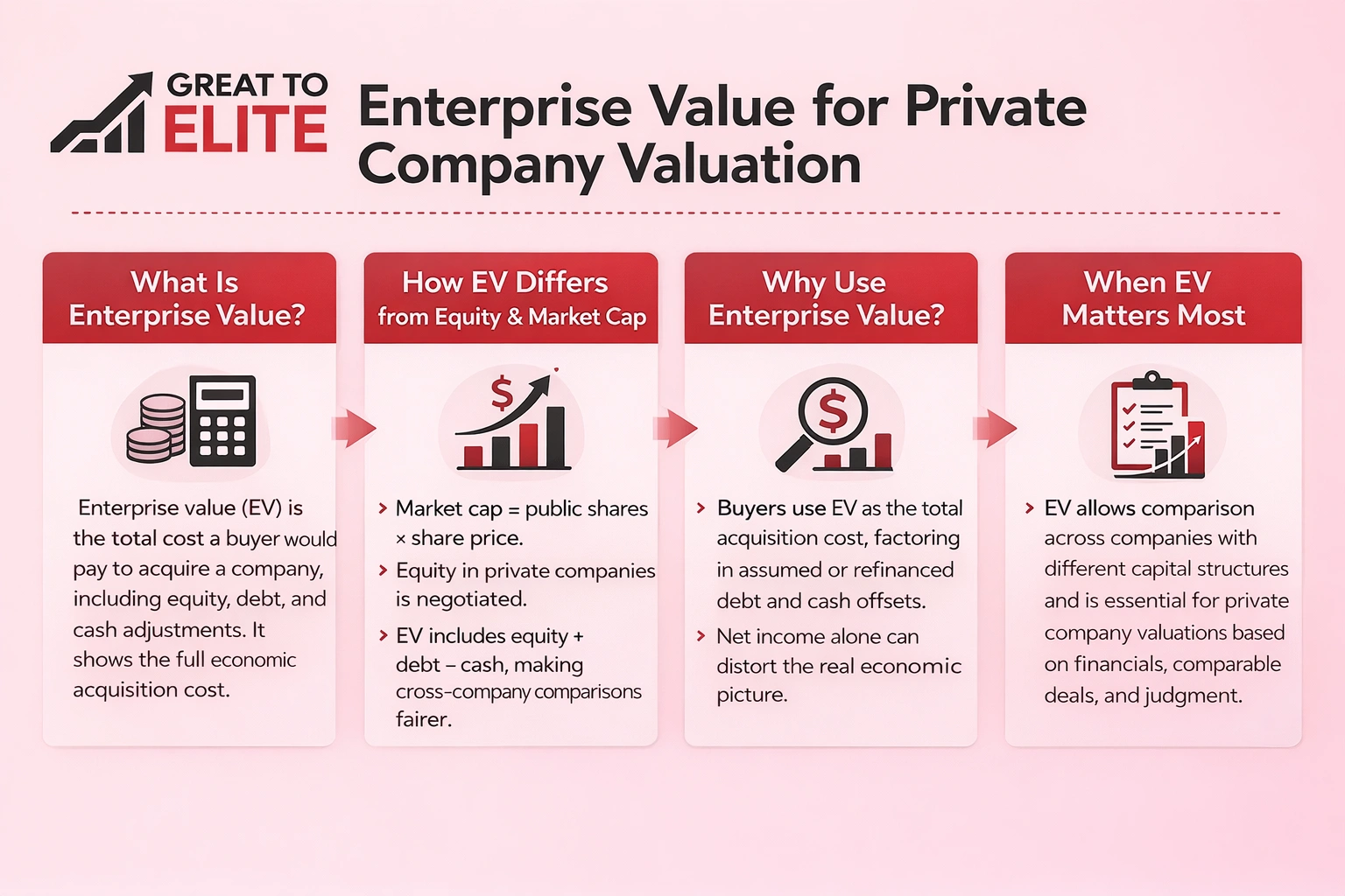 enterprise value private company explained