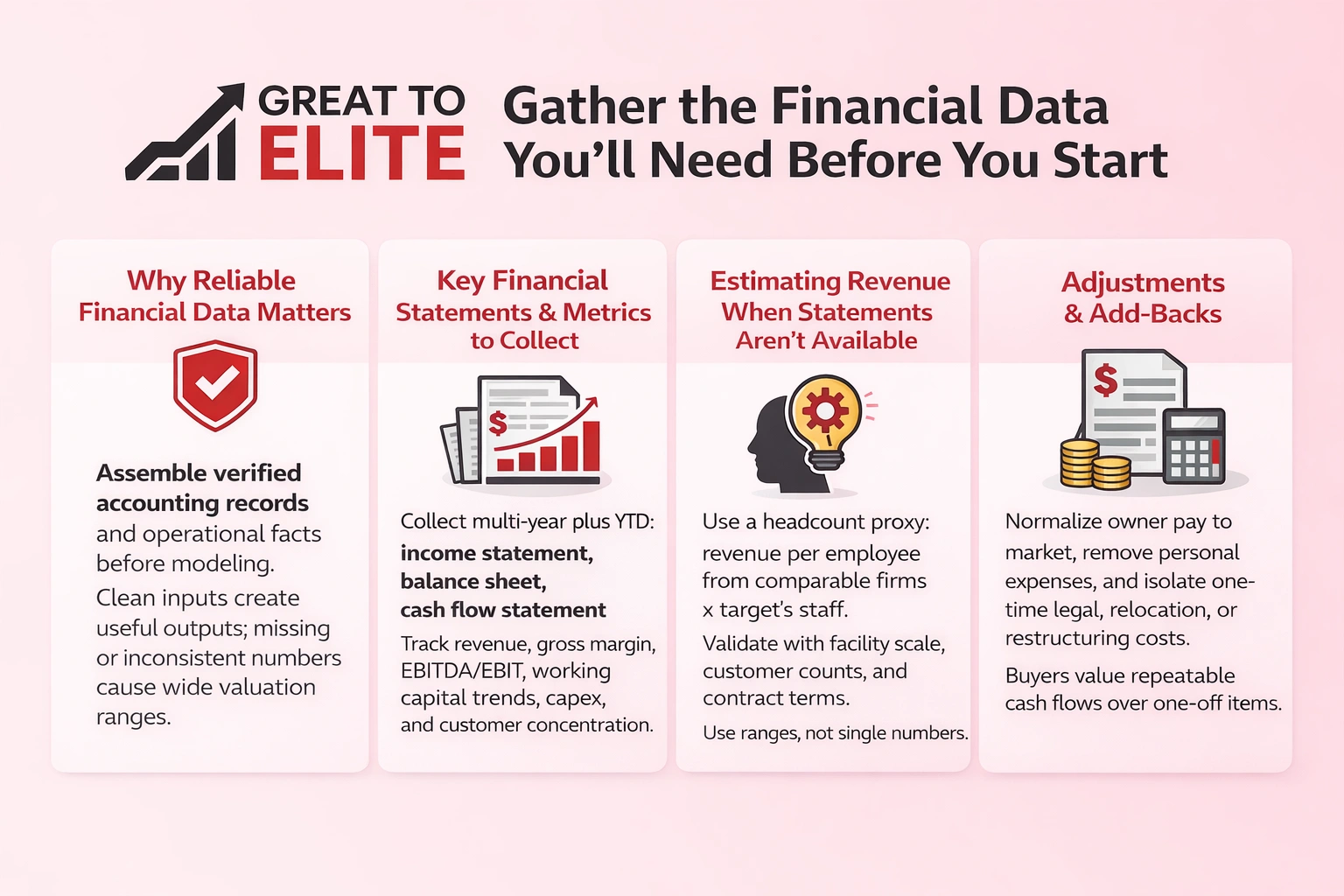how to gather financial data for calculating enterprise value