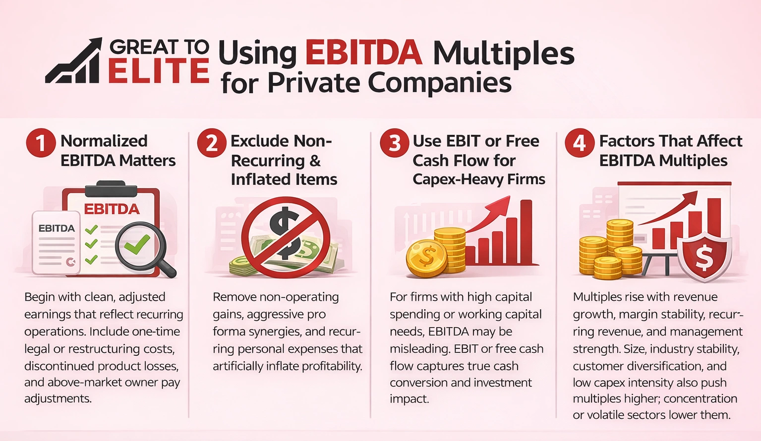 how to use ebitda multiple for a private company