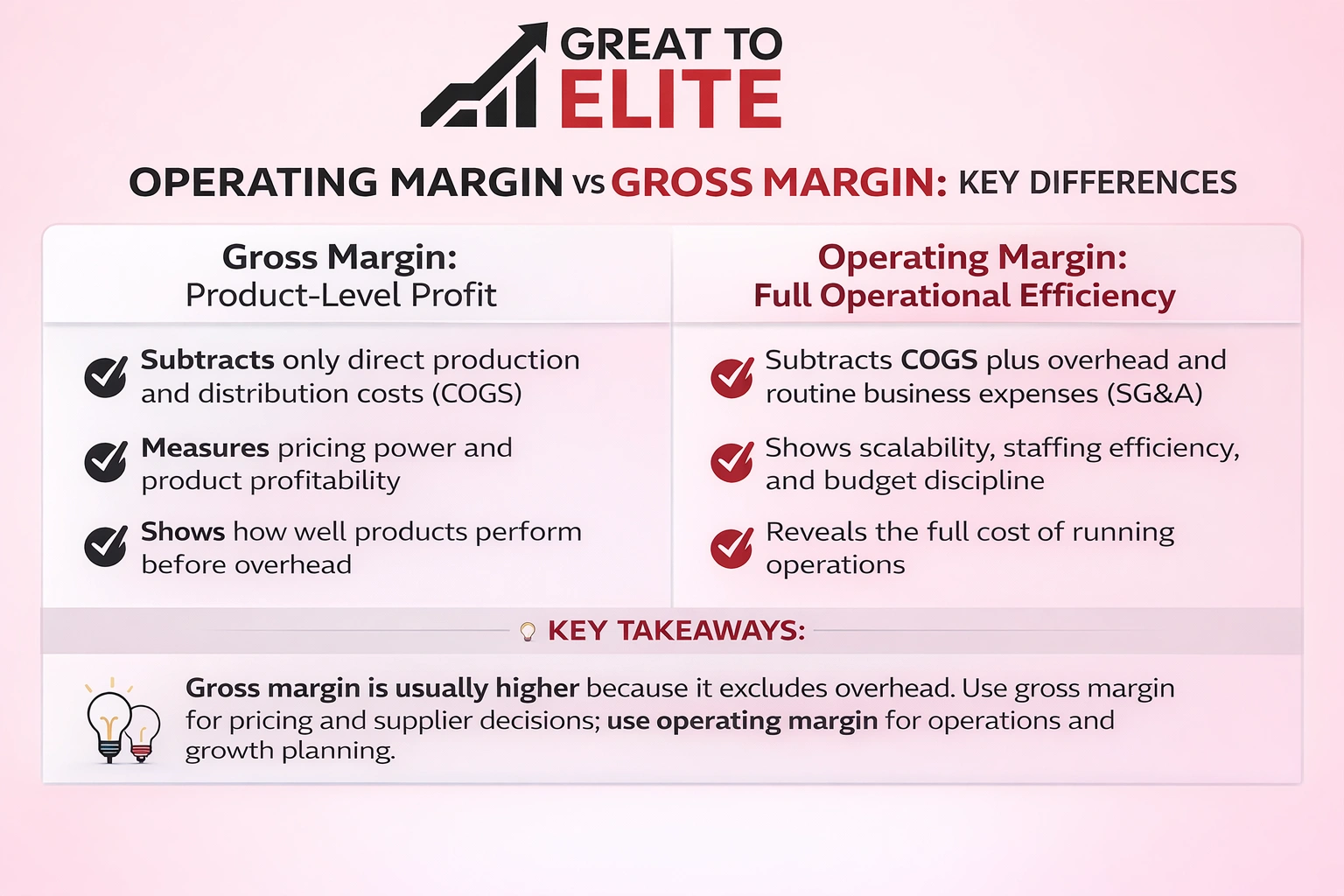 what are the key differences of operation margin vs gross margin