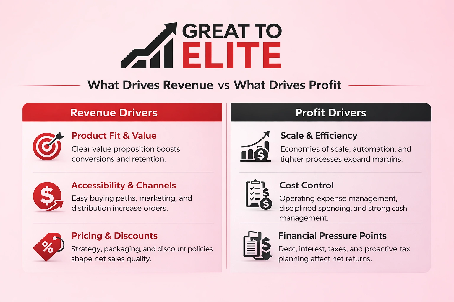 what drives revenue vs what drives profit