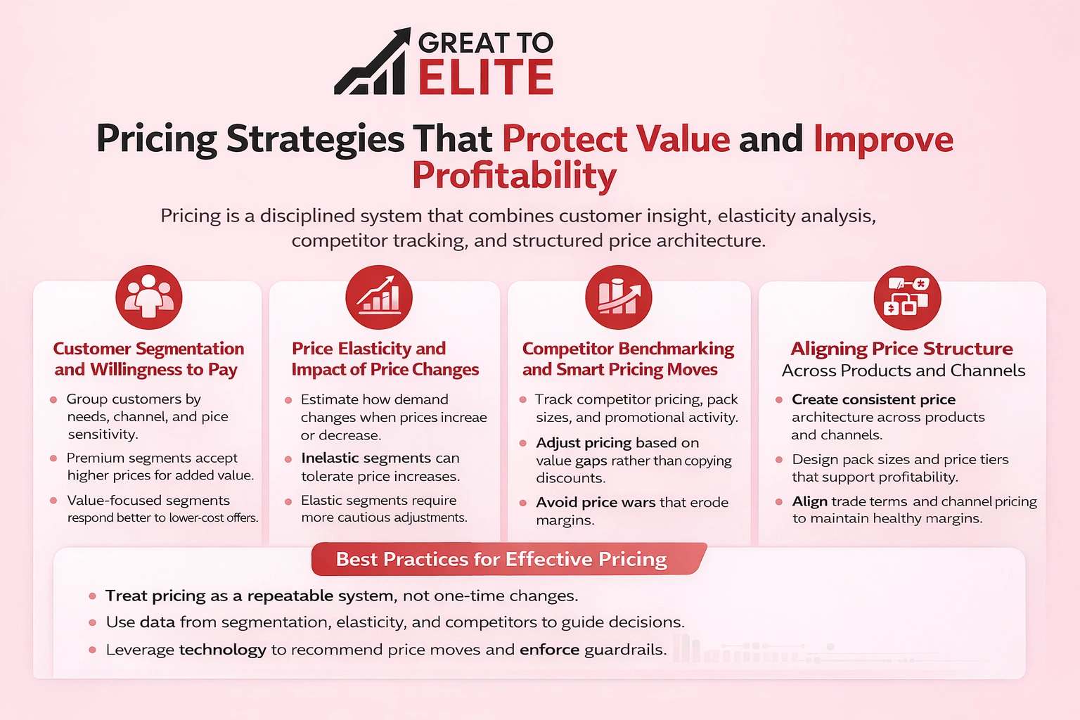 what are some pricing strategies that protect value and improve profitability