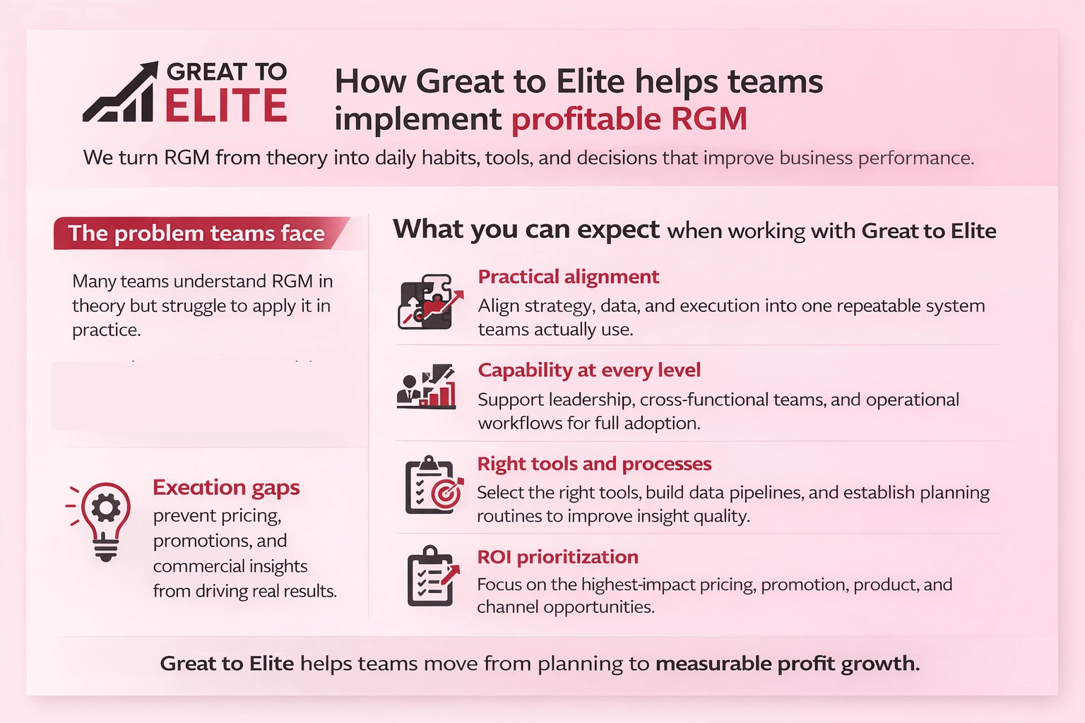how great to elite helps businesses implement profitable rgm