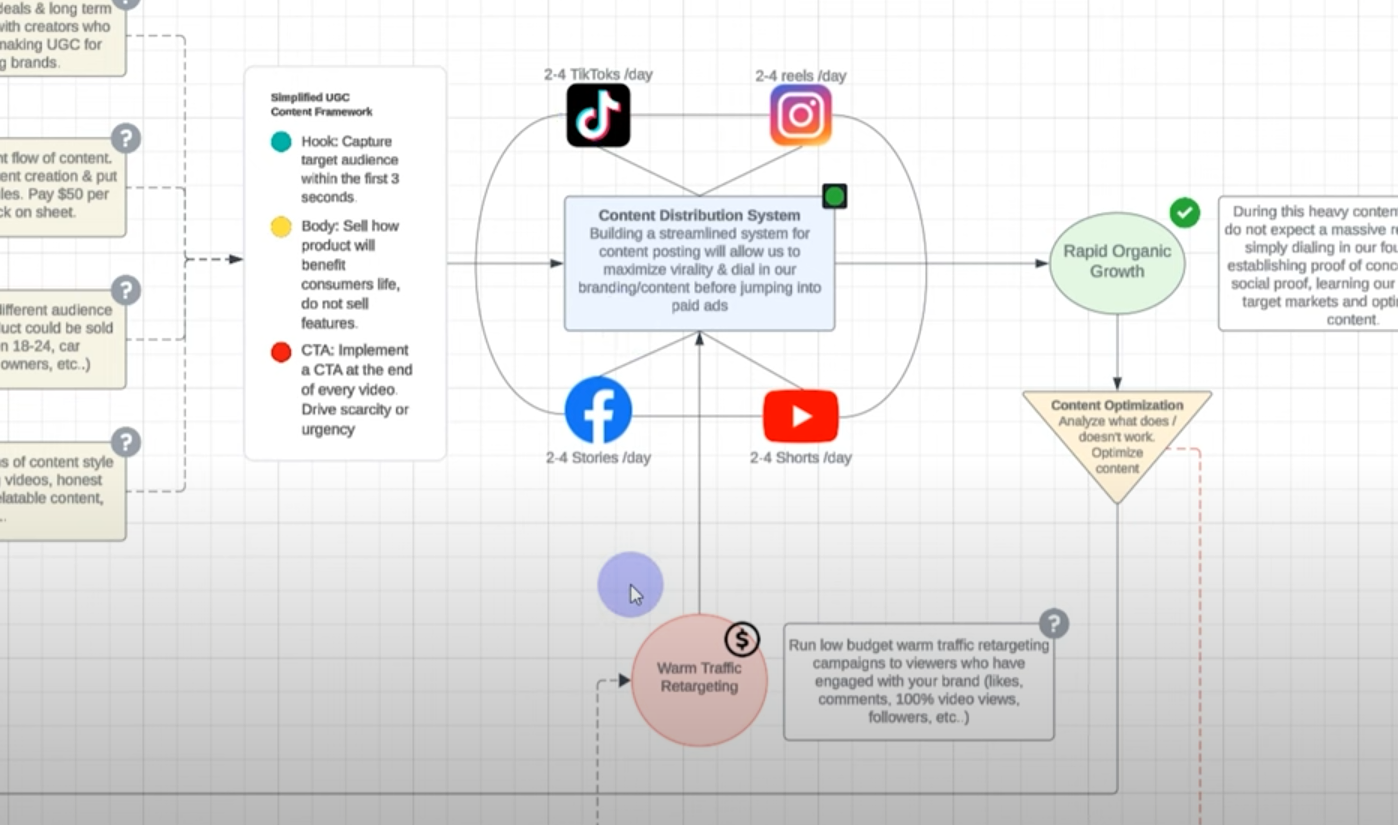 Collins Ecom marketing strategy image