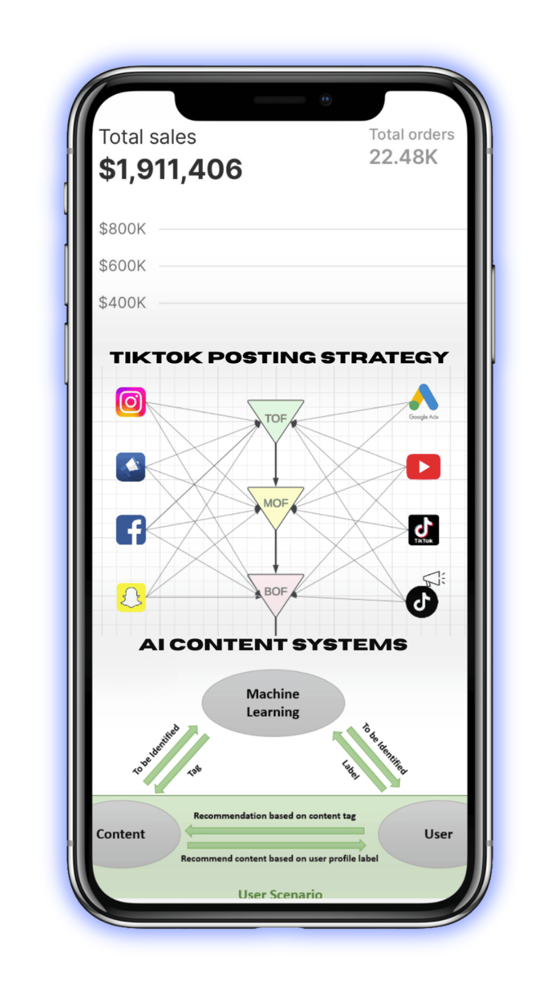 Collins Ecom marketing systems and posting strategy
