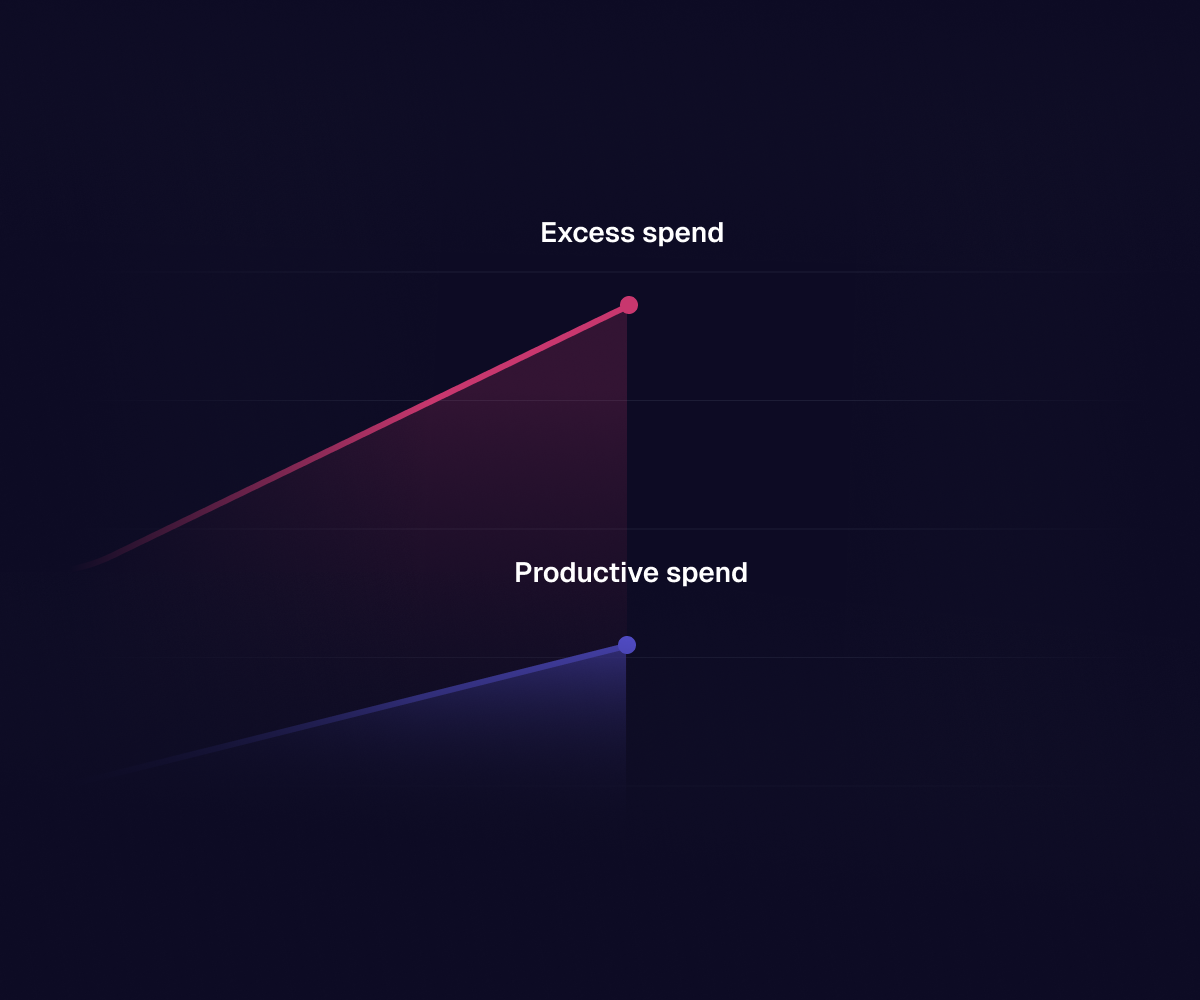 Excess spend vs. productive spend -graphic