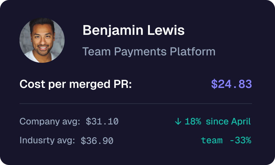 Cost per merged pull request graphic