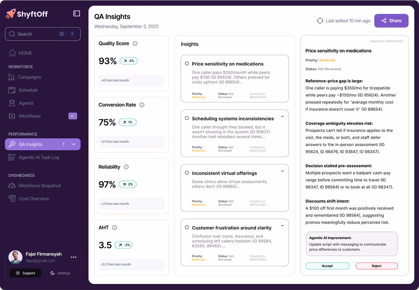 ShyftOff QA Insights dashboard with quality score, conversion rate, reliability, and AHT metrics alongside detailed insights on scheduling, virtual offerings, and pricing issues.