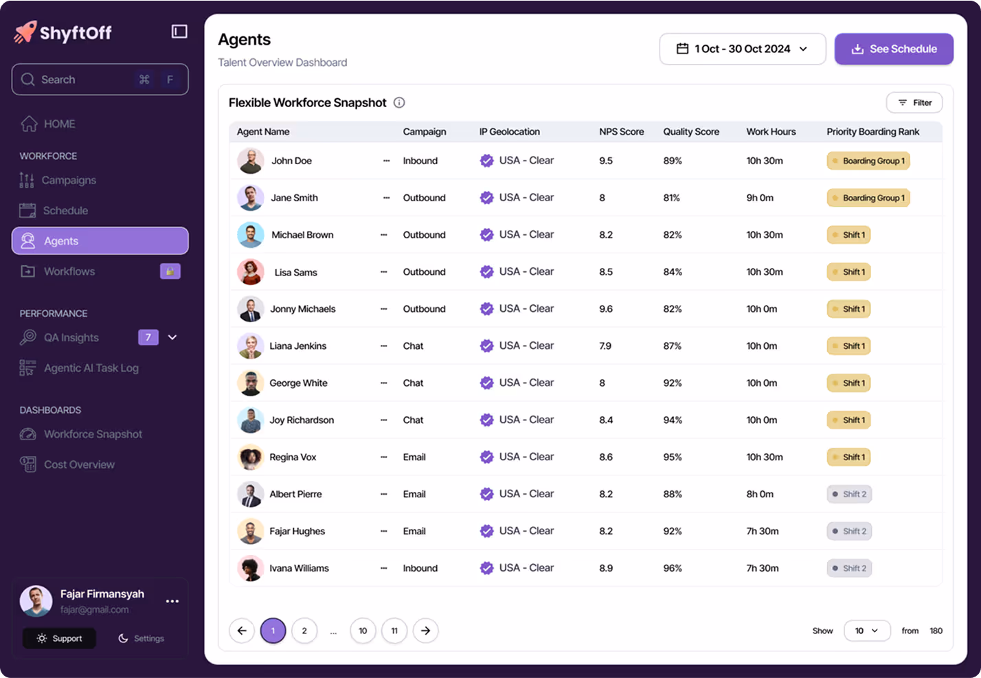 ShyftOff agents dashboard listing agent names, campaigns, geolocation verification, NPS scores, quality scores, work hours, and shift rankings.