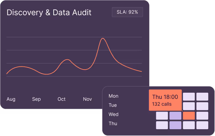 Discover & Data Audit data charts